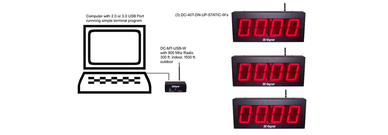 (DC-40T-DN-WR) 4.0 Inch LED, Wired Remote Controlled, Digital Countdown  Timer