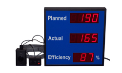 (DC-25C-2-EFF-RP) 2.3 Inch LED Digital Production Efficiency Counter with Wired 40mm Palm Switch for “Actual” Count and Wired Environmentally Sealed Push-Buttons for Setting the “Planned” Count