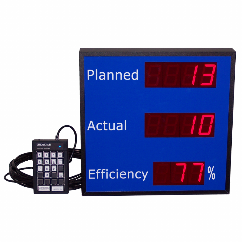 (DC-25C-2-EFF-KEY-PACE) 2.3 Inch LED Digital Production Pace Efficiency Counter/Timer with Multi-Input Controls for “Actual” Count Pace and 24 Keypad Input for Setting, Starting, and Pausing the “Planned” Count Pace (Measures Pieces per Second or Pieces per Minute or Seconds per Piece)