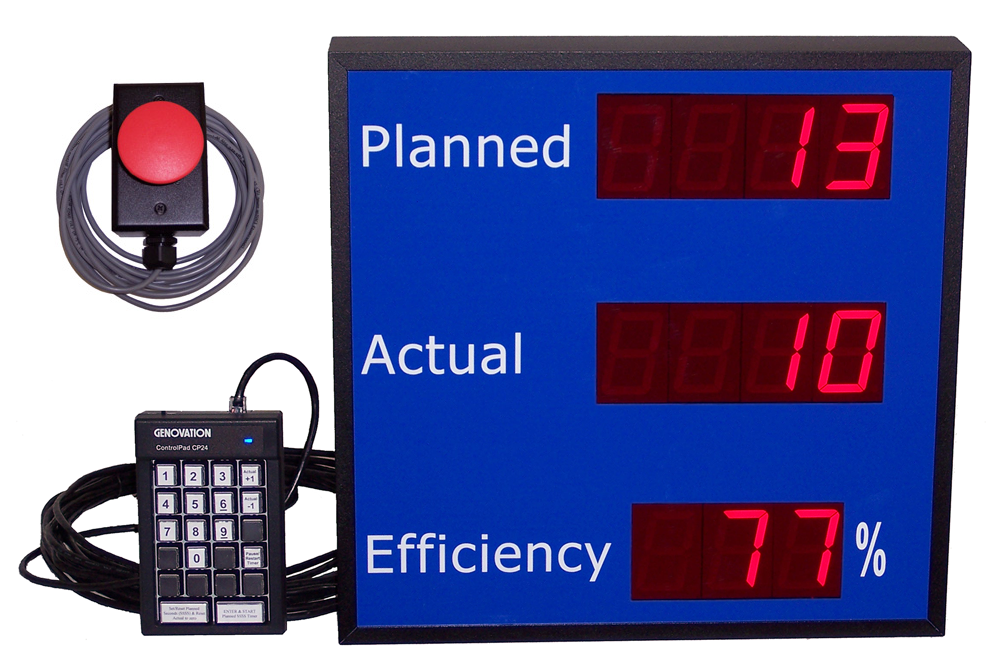 (DC-25C-2-EFF-KEY-PACE-RP) 2.3 Inch LED Digital Production Pace Efficiency Counter/Timer with 60mm Palm Switch for “Actual” Count Pace and 24 Keypad Input for Setting, Starting, and Pausing the “Planned” Count Pace (Measures Pieces per Second or Pieces per Minute or Seconds per Piece)