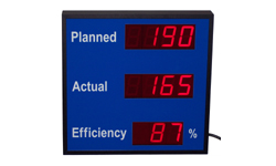(DC-25C-2-EFF) 2.3 Inch LED Digital Production Efficiency Counter that accepts: PLC, Relay, Switch and Sensor Input Controls for “Actual” Count and Environmentally Sealed Push-Buttons for Setting the “Planned” Count