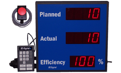 (DC-25C-2-EFF-KEY-PACE-RP) 2.3 Inch LED Digital Production Pace Efficiency Counter/Timer with 60mm Palm Switch for �Actual� Count Pace and 24 Keypad Input for Setting, Starting, and Pausing the �Planned� Count Pace (Measures Pieces per Second or Pieces per Minute or Seconds per Piece)