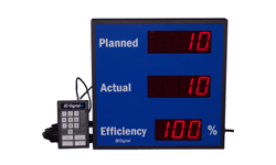 (DC-25C-2-EFF-KEY-PACE-AUTO) Pace of Production Scoreboard Efficiency Counter, 2.3 Inch LED Digits, Multi-Input Trigger (PLC, Sensor, Switch, PNP, NPN) for “Actual” Count, 24 Keypad Input for Setting, Starting, and Pausing the “Planned” Count Pace (Counts Up to 9999 Parts in 99 Minutes)