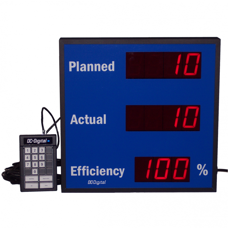 (DC-25C-2-EFF-KEY-PACE-AUTO) Pace of Production Scoreboard Efficiency Counter, 2.3 Inch LED Digits, Multi-Input Trigger (PLC, Sensor, Switch, PNP, NPN) for “Actual” Count, 24 Keypad Input for Setting, Starting, and Pausing the “Planned” Count Pace (Counts Up to 9999 Parts in 99 Minutes)