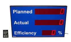 (DC-406C-2-EFF-KEY-PACE) (6) Digit, 4 Inch LED Digital Production Pace Efficiency Counter/Timer with Multi-Input Controls for Actual Count Pace and 24 Keypad Input for Setting, Starting, and Pausing the Planned Count Pace (Measures Pieces per Second or Pieces per Minute or Seconds per Piece)