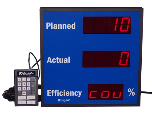 Rate Pace Of Production And Efficiency Display With Automatic Rate 