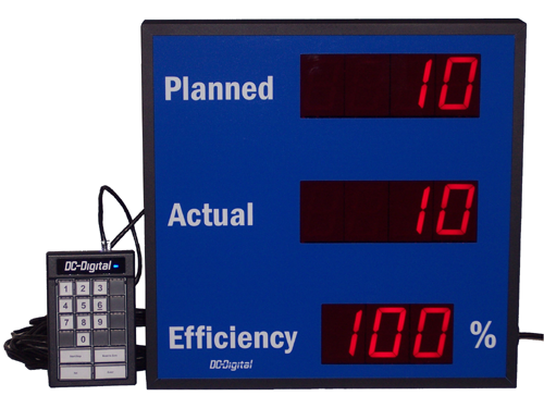 DC-25C-PACE-KEY-AUTO Pace Rate of Production Process counter with Total Efficiency Keypad Controlled PLC- Sensor- Switch- Relay triggers