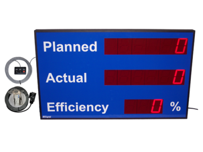Package Counter that Measures Efficiency Rate of Production w/ Area ...